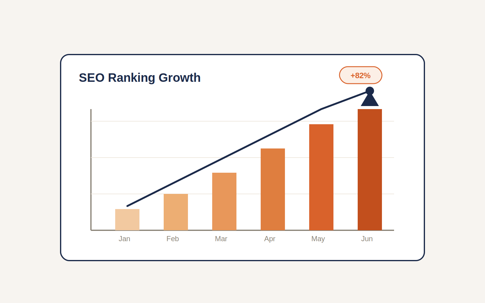 SEO expert tracking ranking growth over six months